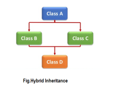 Introduce Inheritance With C++ Programming Language - CodeKul Blog