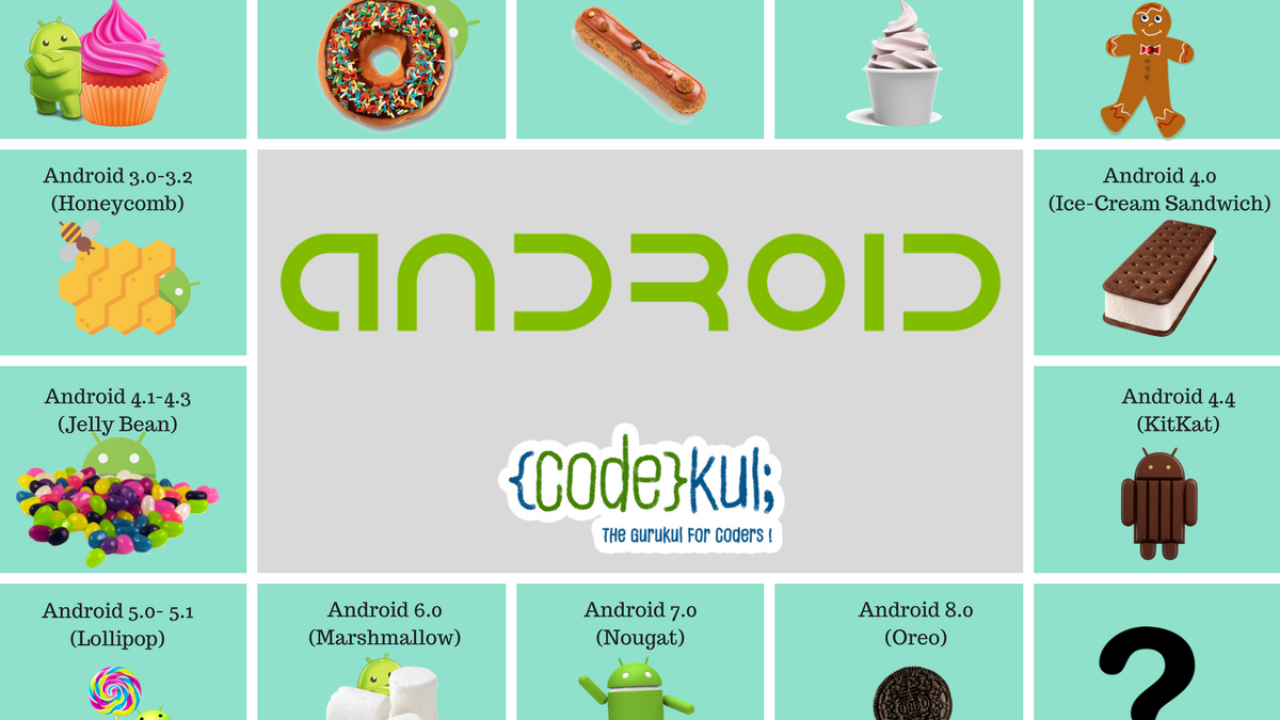 Do you know the history of Android versions? - CodeKul Blog